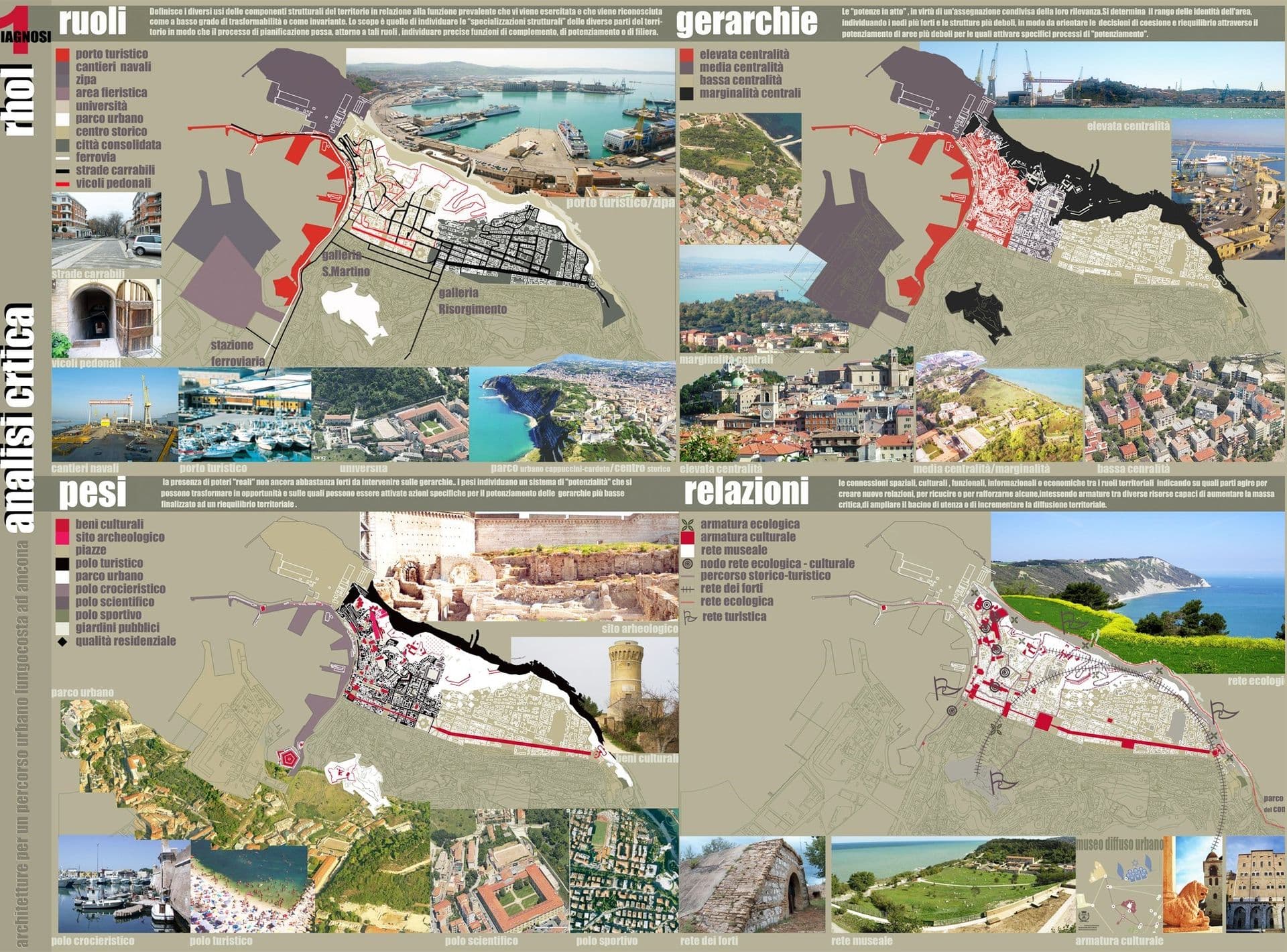 Pianificazione urbanistica composizione architettonica Ancona: masterplan tesi Baldi Margherita